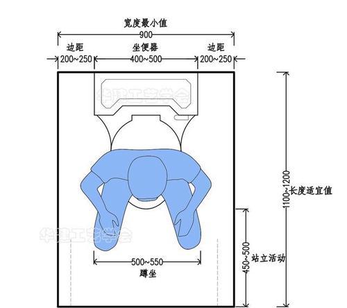 卫生间蹲便宽度的重要性（打造人性化卫生环境）  第2张