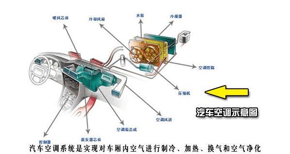 空调启动不了的原因及解决方法（探究空调无法启动的常见故障和解决方案）  第3张