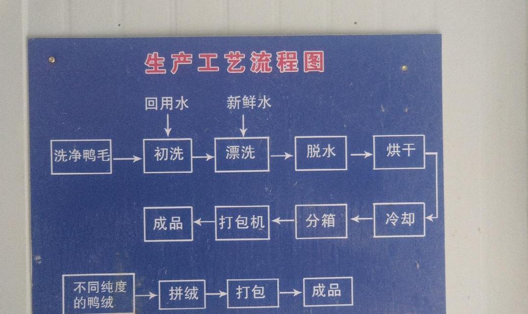 如何正确使用洗衣机清洗羽绒服（干洗羽绒服的简便洗涤方法）  第3张