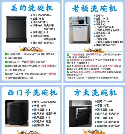 洗碗机烘干消毒方法（让你的碗筷更干净）  第3张