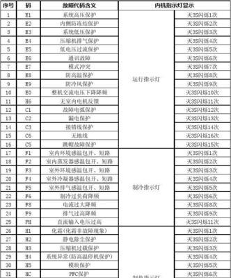 探究格兰仕电饭煲故障原因（分析常见故障及解决方案）  第2张