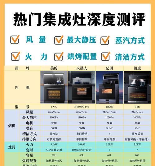 《以日享集成灶操作指南》（轻松学会使用以日享集成灶）  第1张