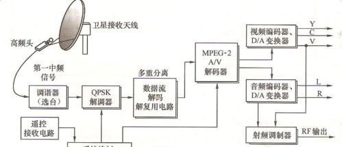 如何正确连接有线电视——一步步教你享受高清画质（有线电视连接方法详解）  第3张