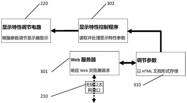 如何提高电脑显示器速度（15个简单方法帮你优化显示器性能）  第2张