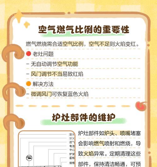燃气灶红火问题的维修方法（解决燃气灶出现红火现象的有效措施）  第1张