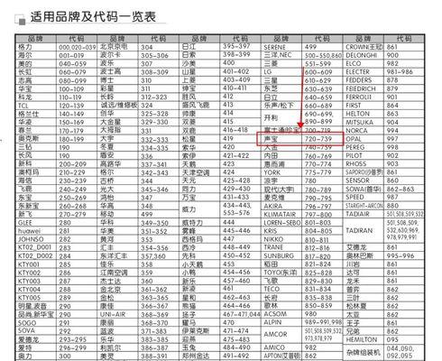 宾维空调E7故障代码原因及维修方法（了解宾维空调E7故障代码）  第2张