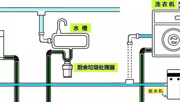洗衣机冷凝烘干的原理及应用（节能环保的洗衣新选择）  第2张