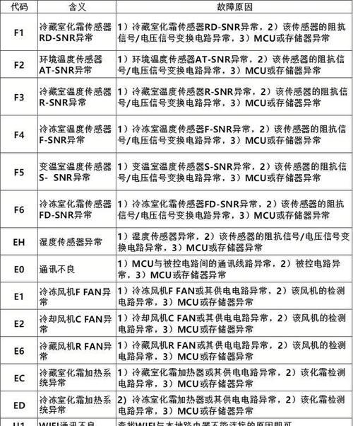 夏普冰箱E5故障代码解决方法（维修注意事项及常见故障原因）  第2张