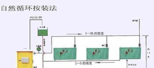 壁挂炉补水维修指南（十年老师傅亲授）  第1张