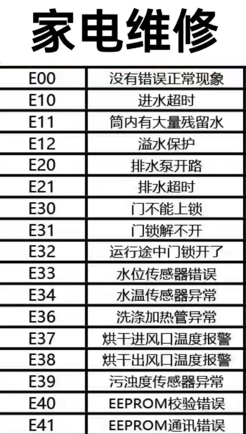 洗衣机屏幕乱闪的原因及解决方法  第2张