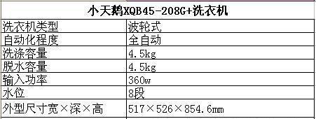 小天鹅洗衣机波轮反转故障原因排查及维修方法（解决洗衣机波轮反转问题的实用指南）  第2张