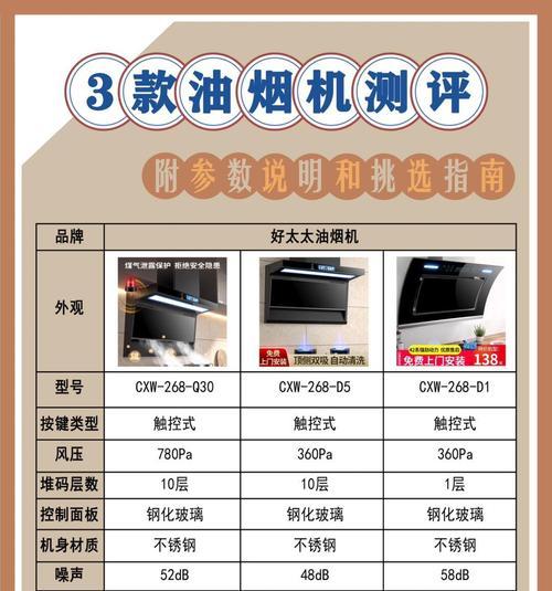 如何选择适合自己的抽油烟机（功能与尺寸是关键）  第1张