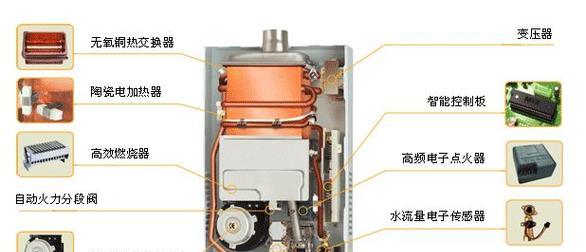 万和燃气热水器超温保护故障的维修方法（解决燃气热水器超温保护故障的实用技巧）  第1张
