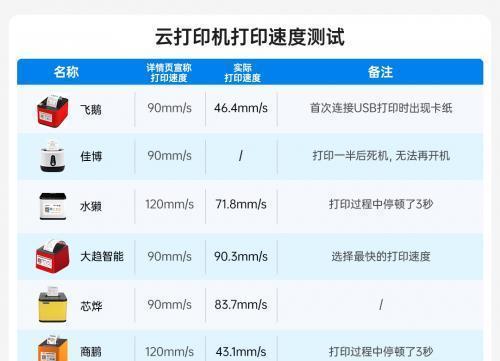 外卖打印机无法连接的原因及解决方法（排查外卖打印机连接问题的常见步骤与技巧）  第3张