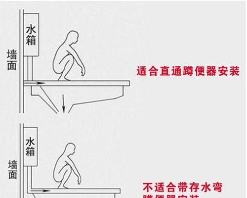 解决蹲便器堵塞的方法（简单有效的清理技巧）  第1张