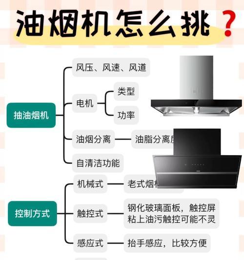 油烟机排气口处理的方法与效果（如何有效处理油烟机排气口的气体污染问题）  第1张