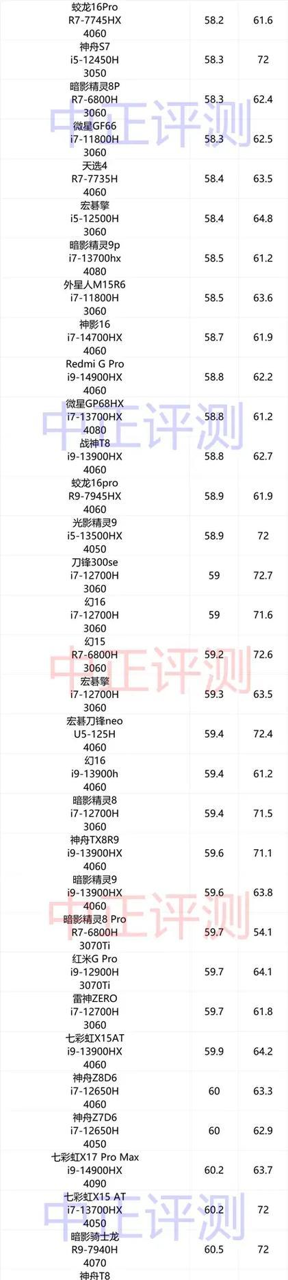 降低笔记本电脑噪音的方法（提高工作效率和保护听力的关键）  第1张