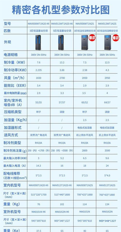 解析澳柯玛洗衣机显示E3故障原因及维修方法（澳柯玛洗衣机显示E3故障解决方案及维修指南）  第2张