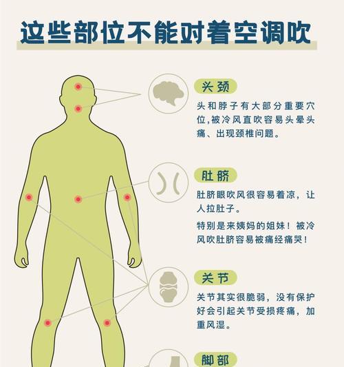 如何缓解被空调吹得腰疼（舒缓空调对腰部的不适）  第2张