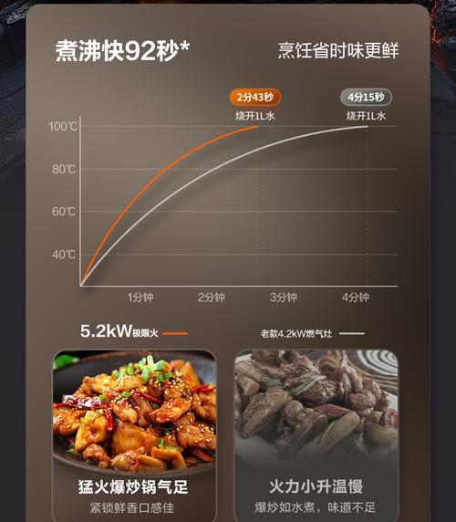 探究苏泊尔燃气灶着火原因（了解苏泊尔燃气灶的安全隐患与防范措施）  第3张