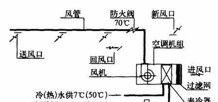 变频空调的工作原理及优势解析（科技进步带来的节能与舒适）  第2张