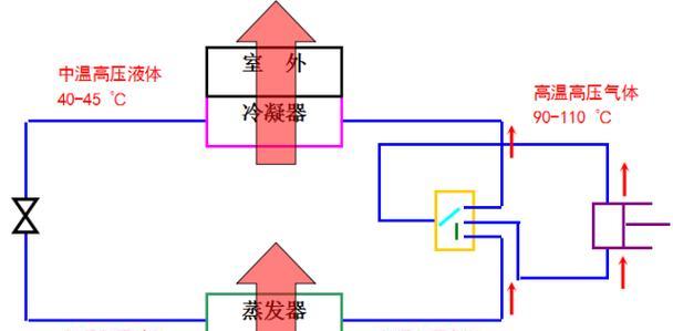 变频空调的工作原理及优势解析（科技进步带来的节能与舒适）  第1张