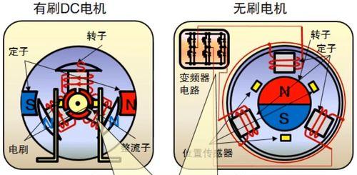变频空调的工作原理及优势解析（科技进步带来的节能与舒适）  第3张