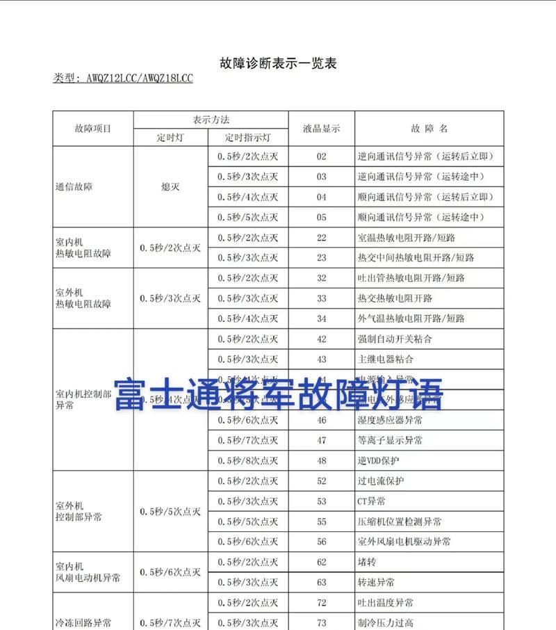 探究空调运行灯不亮的原因及检修方法（诊断空调运行灯不亮的故障点和解决方案）  第1张