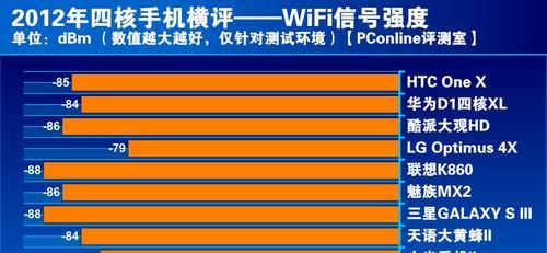 电视机信号强度测试方法（科学准确的信号测量技巧）  第2张