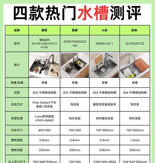 集成灶水槽的安装方法（简单易学的集成灶水槽安装指南）  第1张