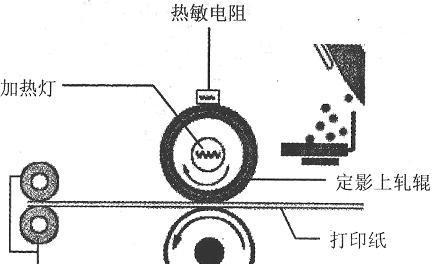 打印机加热不开机怎么办（解决方法大揭秘）  第1张