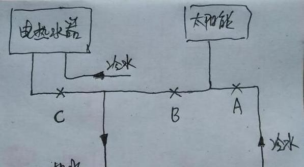 如何清洗方太热水器水管（简单方法帮助你保持水质健康）  第1张
