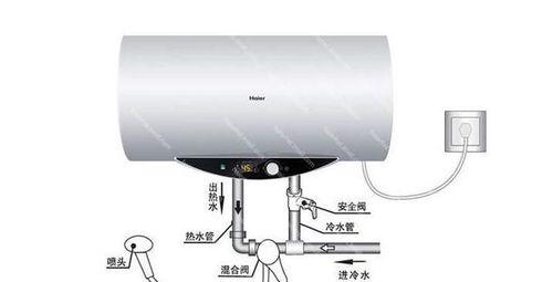 如何清洗方太热水器水管（简单方法帮助你保持水质健康）  第2张