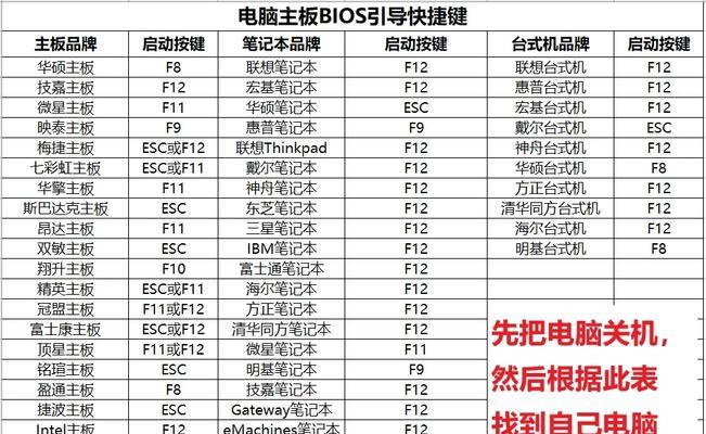 电脑装系统失败的解决方法（遇到电脑装系统失败怎么办）  第1张