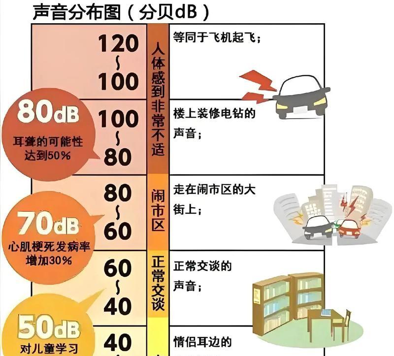 冰箱噪音大的原因及解决方法（探究冰箱噪音大的原因和可行的解决方案）  第2张