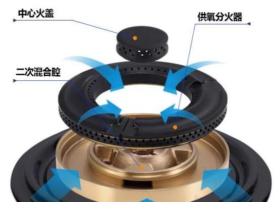燃气灶供氧方法解析（优化燃烧效果）  第1张