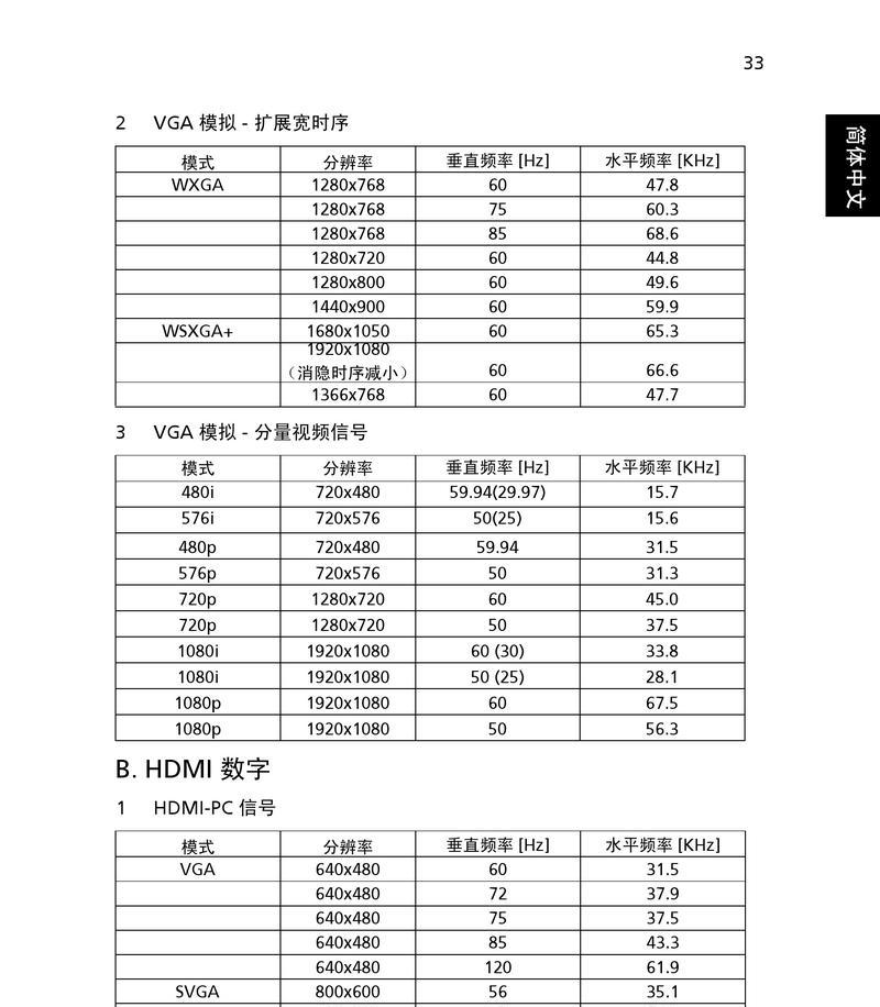 如何修复东芝投影仪的内存问题（解决东芝投影仪内存故障的简便方法）  第2张