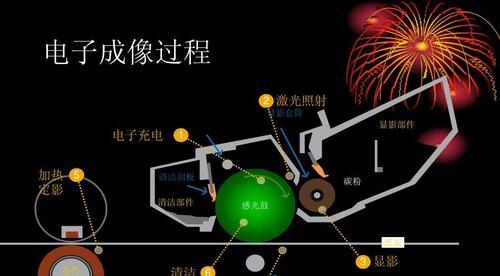 探索脉冲激光打印机故障代码的解读及排除方法（故障代码解析）  第2张