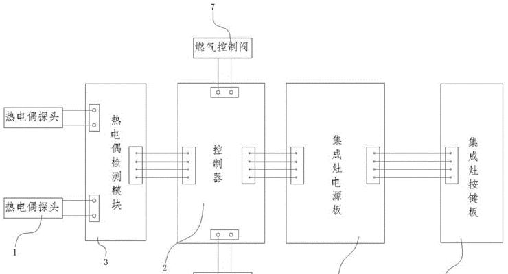 集成灶电路施工方法（简单易懂的电路施工指南）  第2张