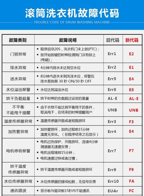 海尔空调08故障代码及故障原因分析（探究海尔空调08故障代码的常见问题及解决方法）  第1张