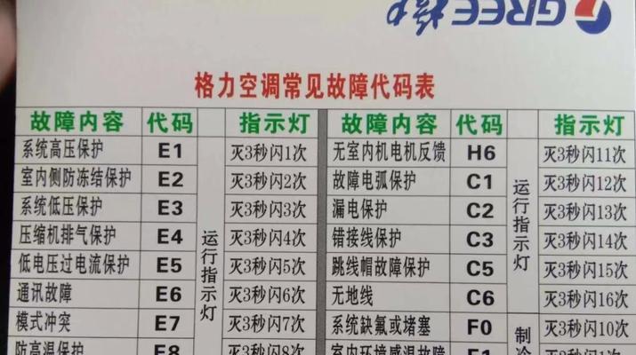 海尔空调08故障代码及故障原因分析（探究海尔空调08故障代码的常见问题及解决方法）  第3张