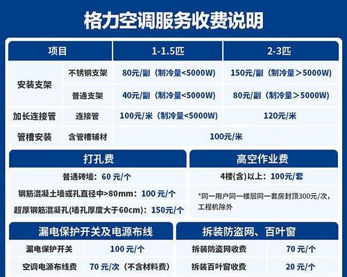 空调除湿功能的使用方法与注意事项（让你的空调更有效地除湿）  第1张