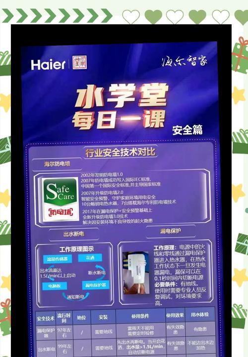 如何正确清洗海尔电热热水器（简单易行的清洗方法让你的热水器焕然一新）  第3张