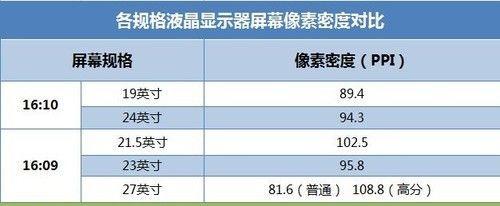 以新显示器屏幕检测方法为主题写1个文章的主标题和及主标题的1个（提升显示质量的新显示器屏幕检测方法）  第1张