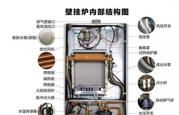解决壁挂炉水泵卡死问题的方法（了解壁挂炉水泵卡死原因）  第1张