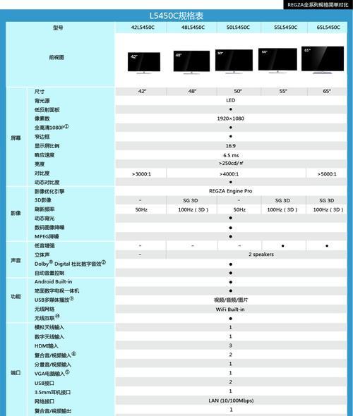探索东芝复印机C4E0代码的功能和应用（解读东芝复印机C4E0代码）  第3张