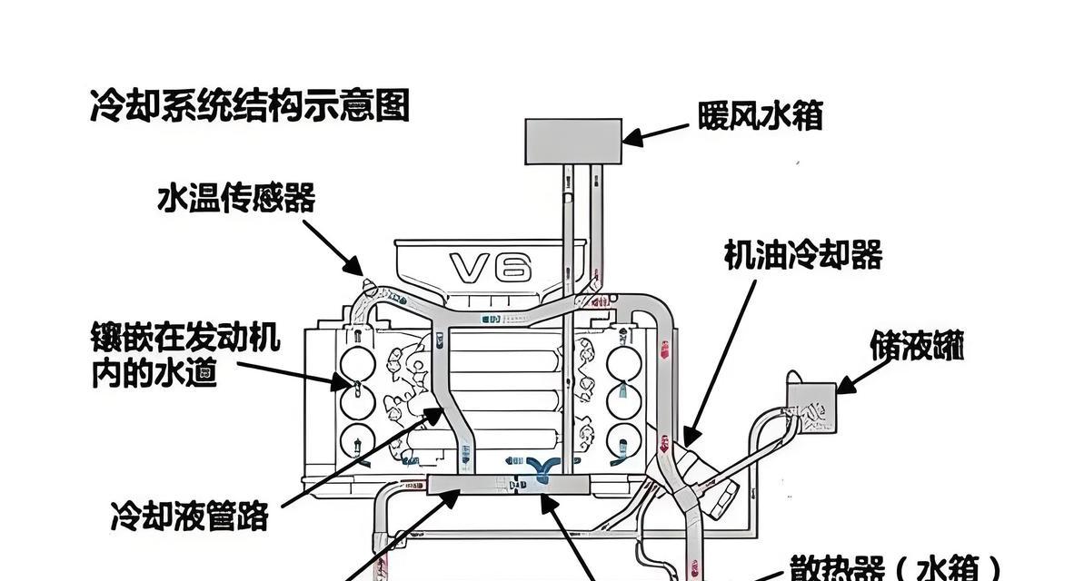 发动机散热器的正确打法是什么？打散热器过程中可能遇到哪些问题？  第2张