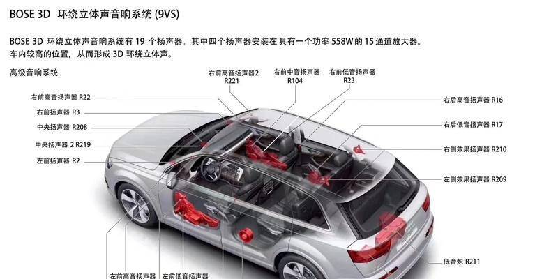 奥迪音响真假如何辨别？辨别方法有哪些？  第2张