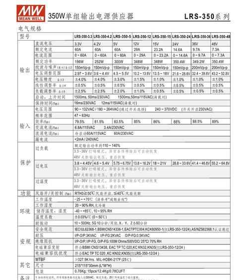 开关电源价格差异背后的性能区别是什么？  第1张