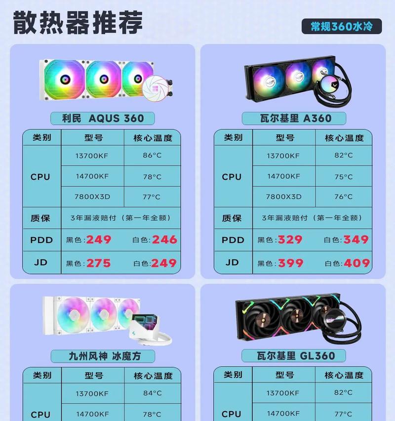 电脑散热器应该如何挑选？有哪些选购技巧？  第1张